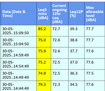 Leq12P(%) on NoiseLynx. Explained by DeepSeek.