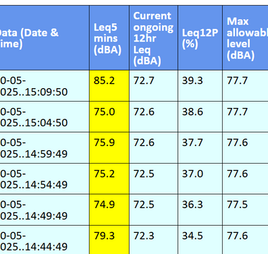 Leq12P(%) on NoiseLynx. Explained by DeepSeek.