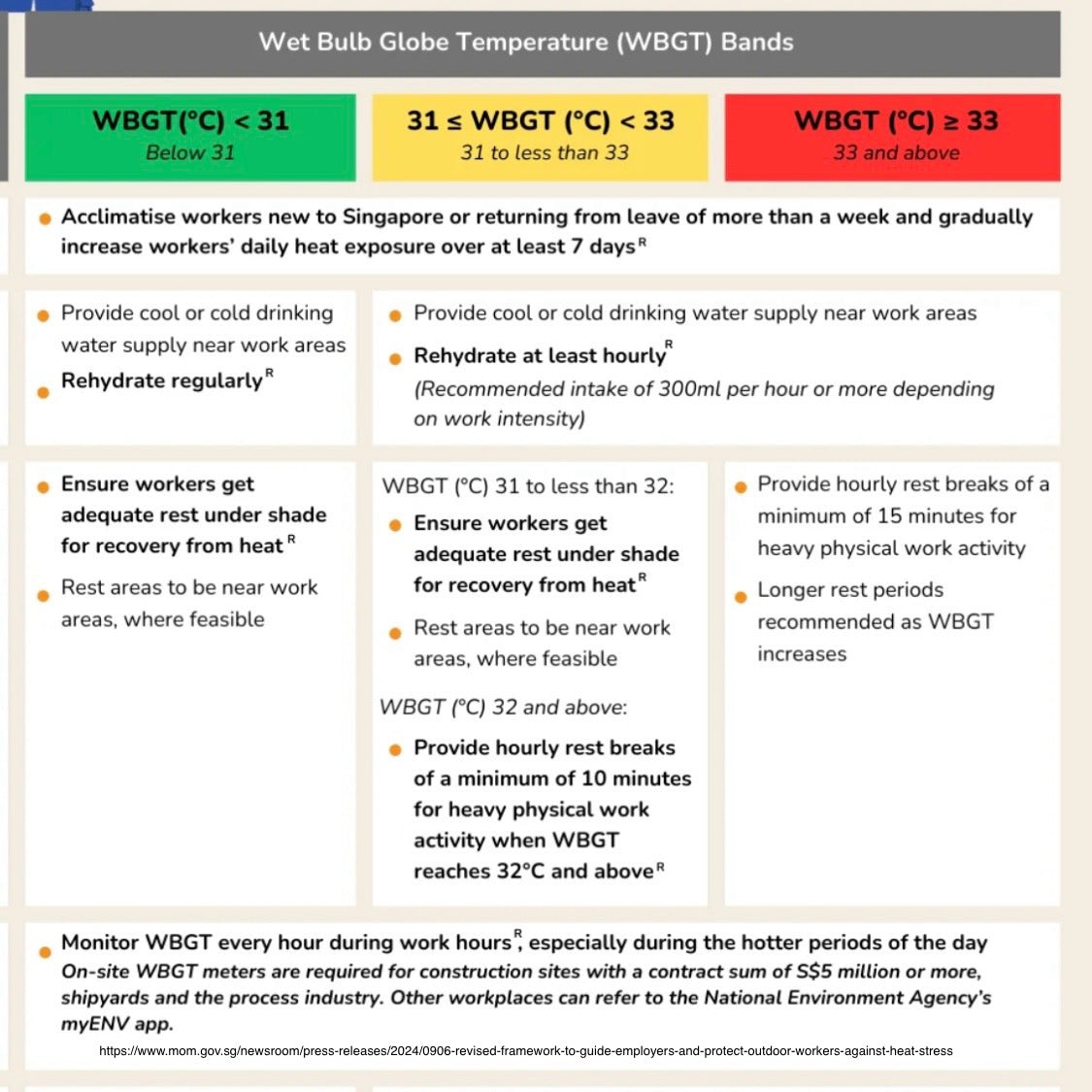 Wbgt Scale Absolute WBGT Heat Stress Monitoring System | Singapore – Absolute ...