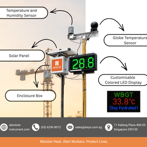 Heat Stress Monitors | Absolute WBGT Heat Stress Monitoring System