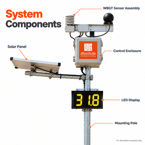 Heat Stress Monitors | Absolute WBGT Heat Stress Monitoring System